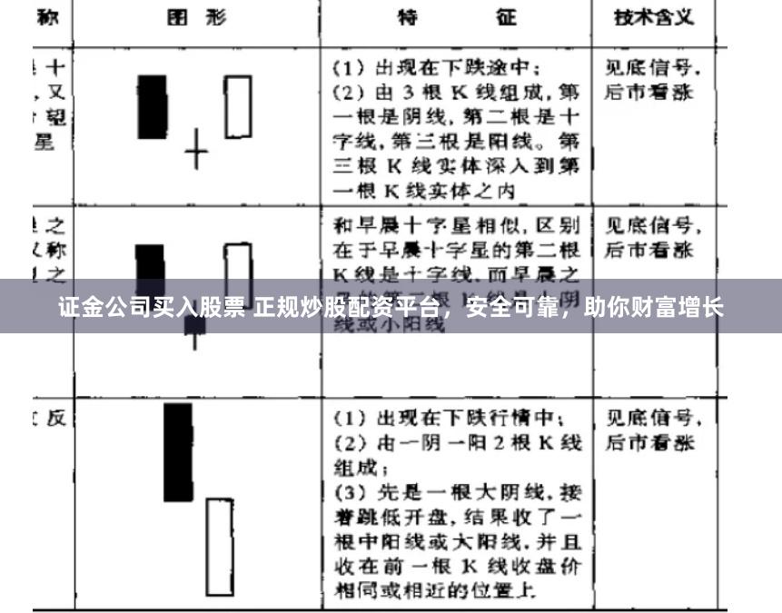 证金公司买入股票 正规炒股配资平台，安全可靠，助你财富增长